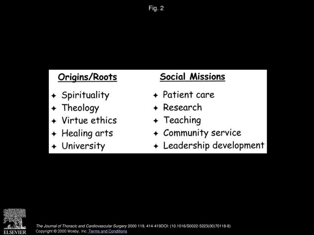 Fig. 2 The link between the origins and social missions of academic medical centers.