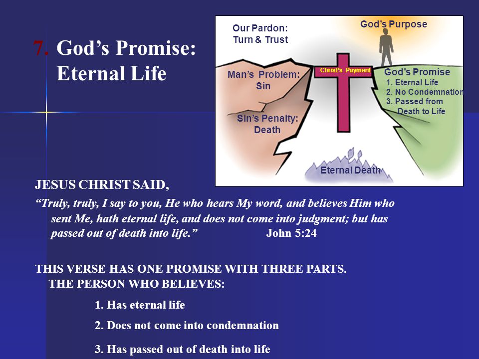 God’s Promise: Eternal Life JESUS CHRIST SAID,