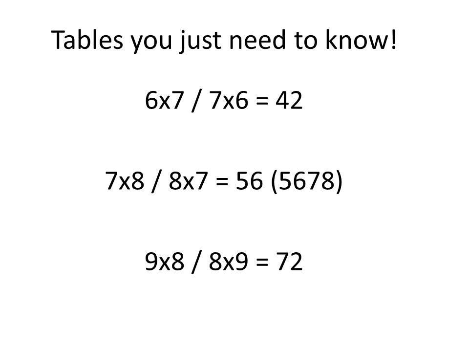 Tables you just need to know!
