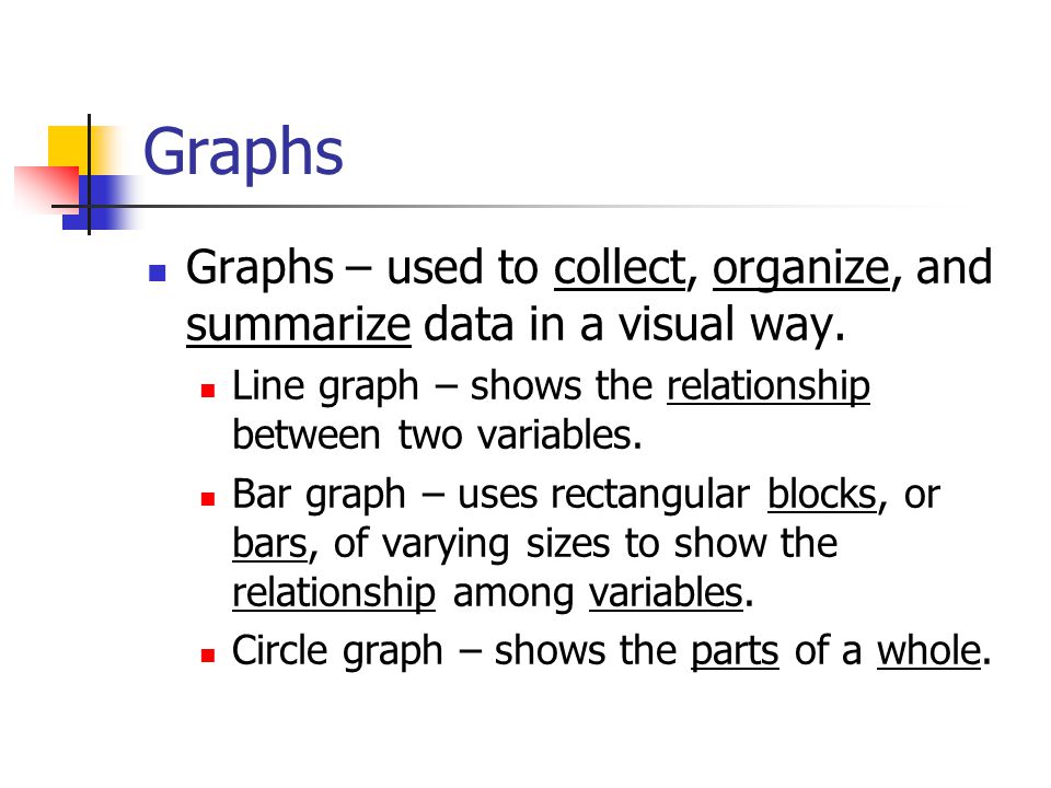 Graphs Graphs – used to collect, organize, and summarize data in a visual way. Line graph – shows the relationship between two variables.