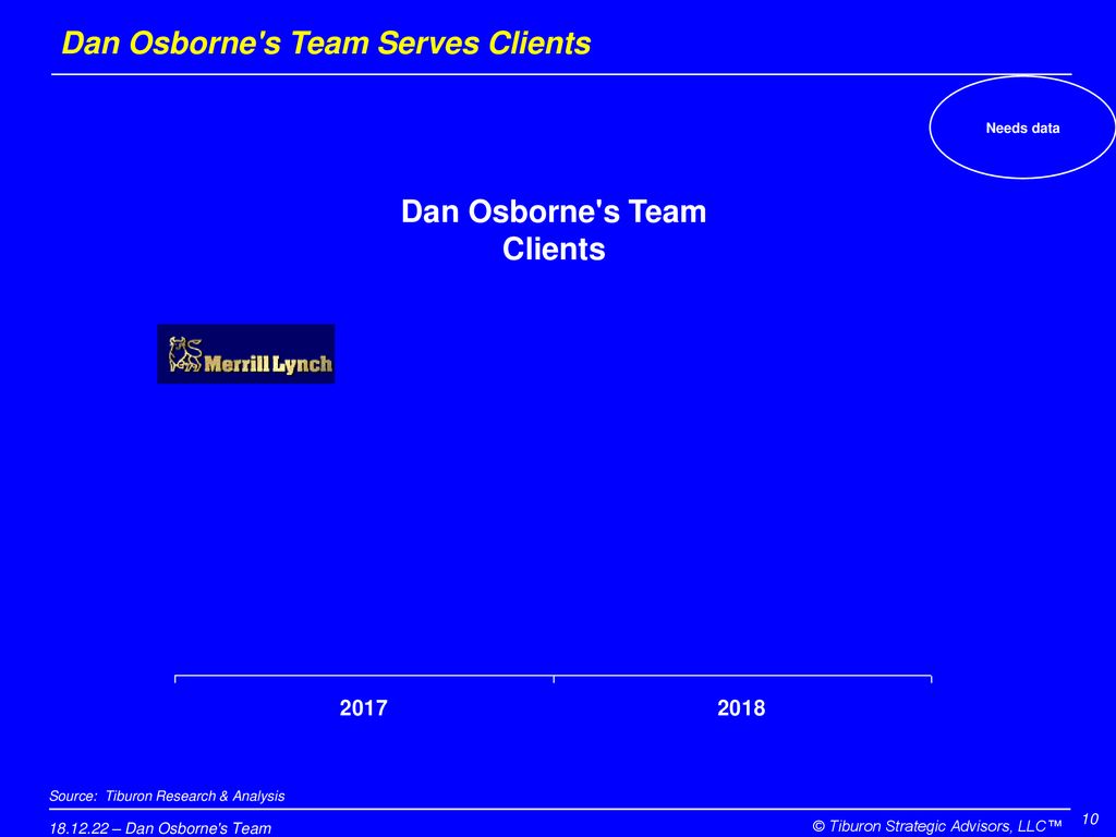 Dan Osborne s Team Serves Clients