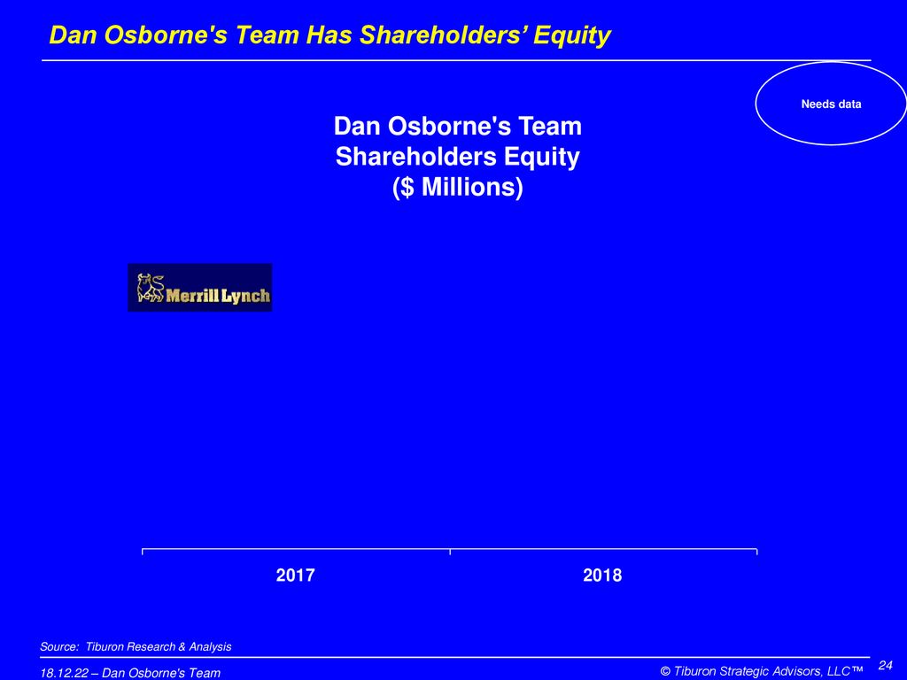 Dan Osborne s Team Has Shareholders’ Equity