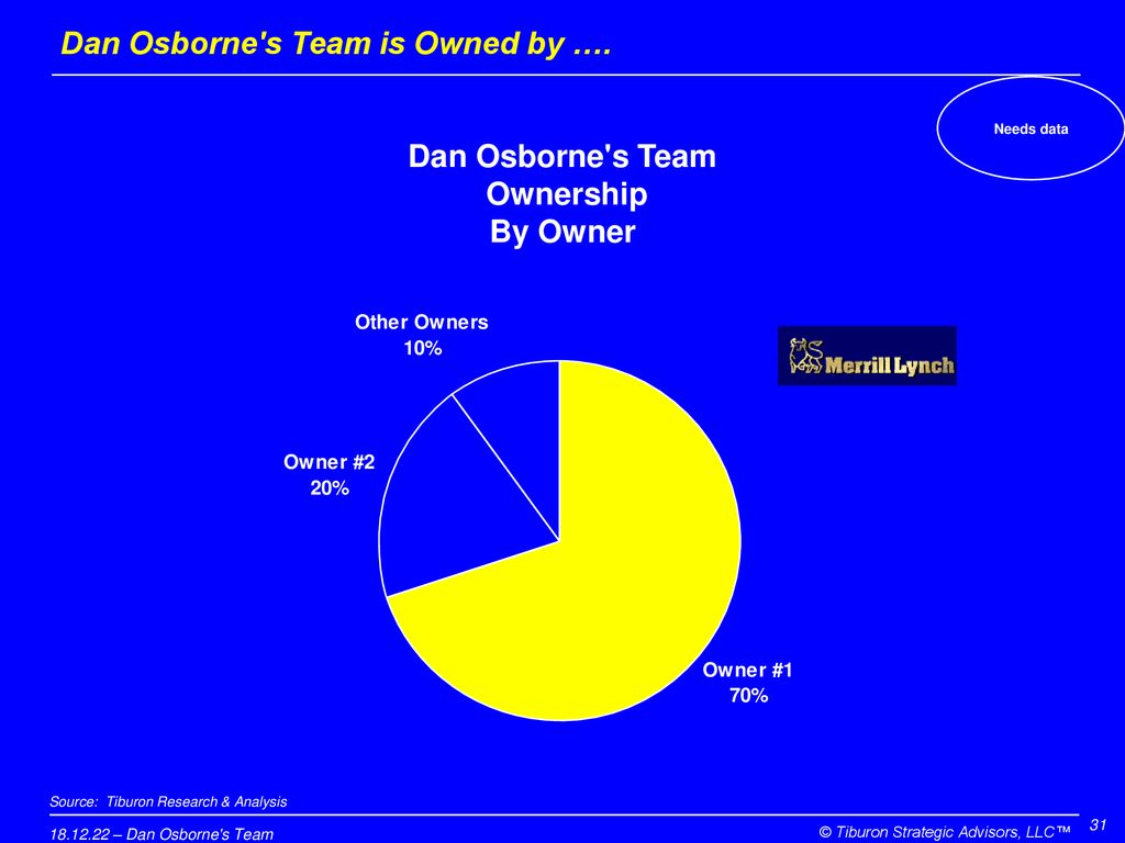 Dan Osborne s Team is Owned by ….