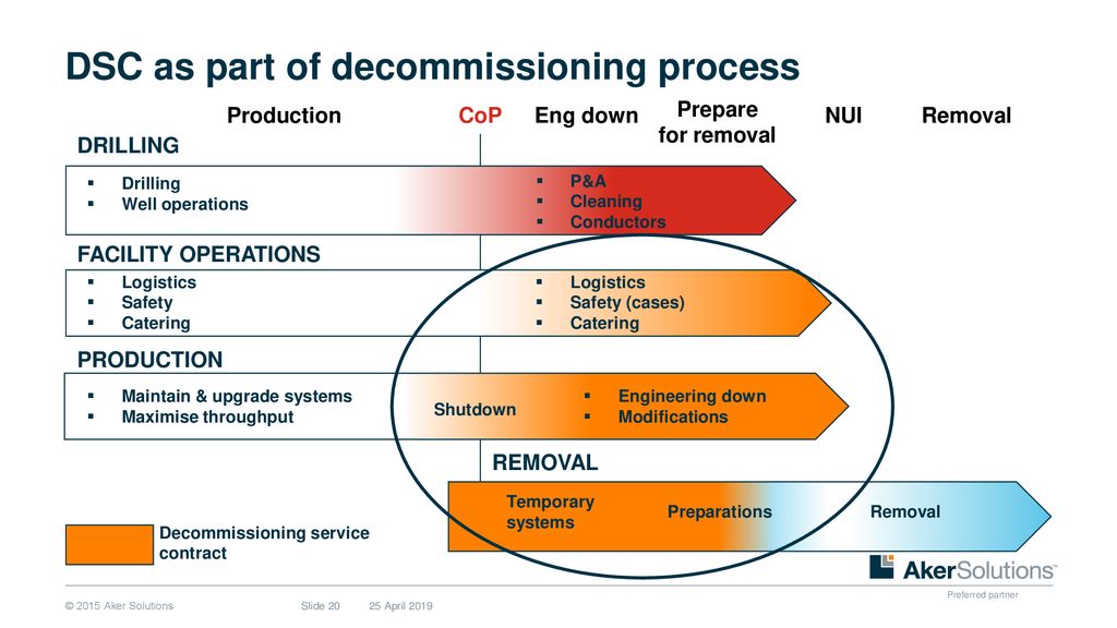 DSC as part of decommissioning process