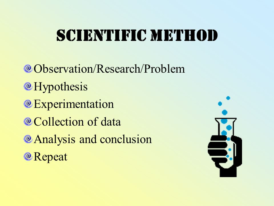 Scientific Method Observation/Research/Problem Hypothesis