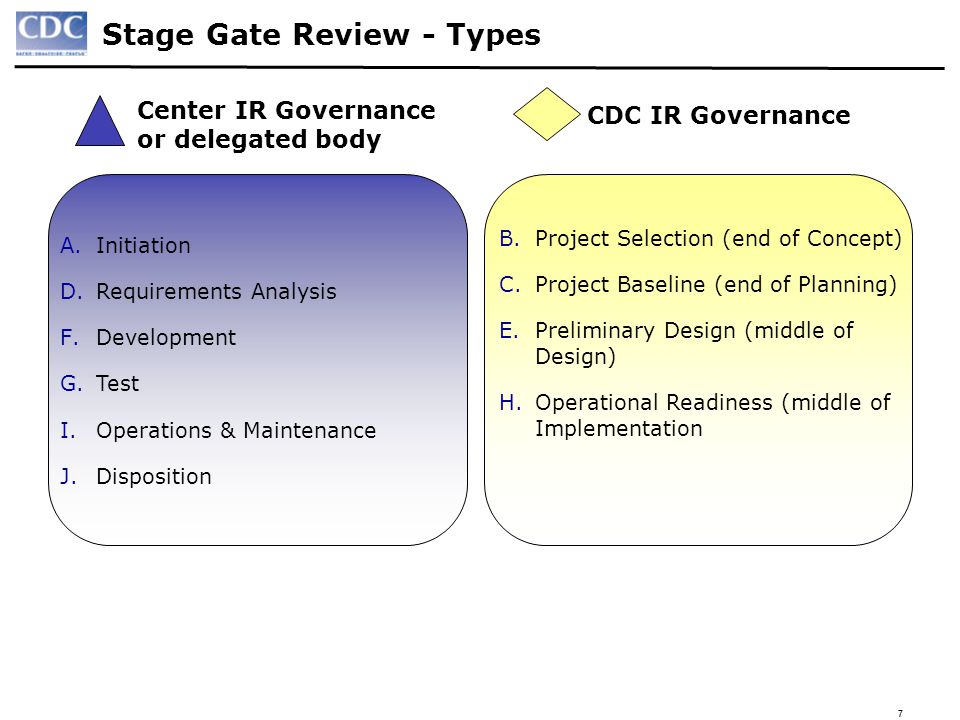 Stage Gate Review - Types