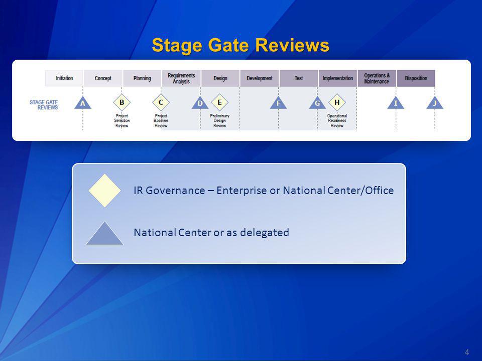 Stage Gate Reviews ` IR Governance – Enterprise or National Center/Office.