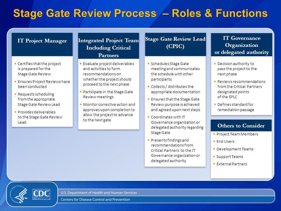 Stage Gate Review Process – Roles & Functions