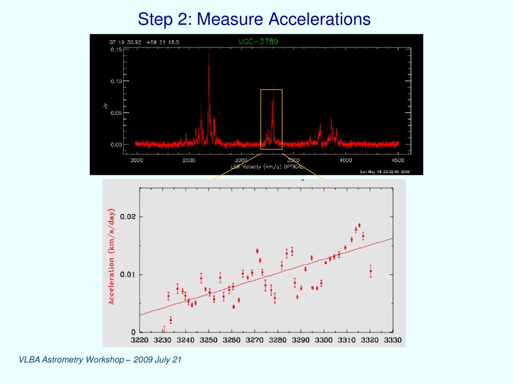 Step 2: Measure Accelerations