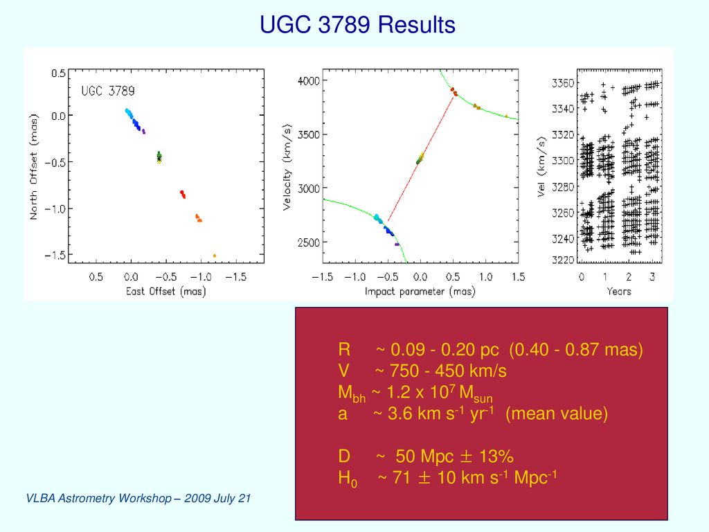 UGC 3789 Results R ~ pc ( mas)