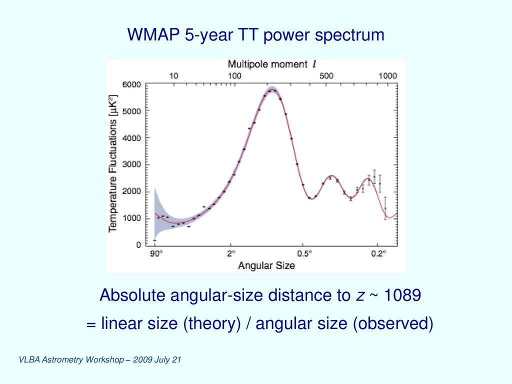 WMAP 5-year TT power spectrum