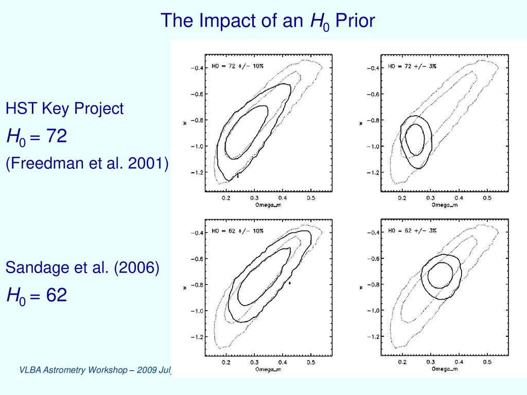 The Impact of an H0 Prior HST Key Project H0 = 72 (Freedman et al. 2001) Sandage et al. (2006) H0 = 62.