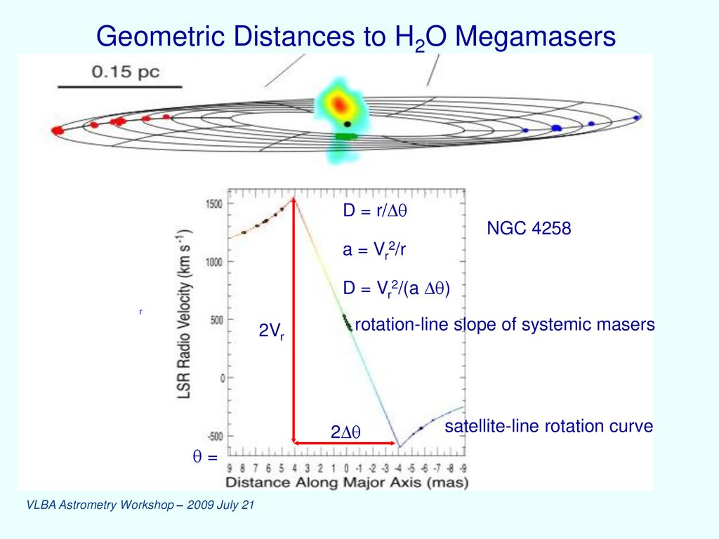 Geometric Distances to H2O Megamasers