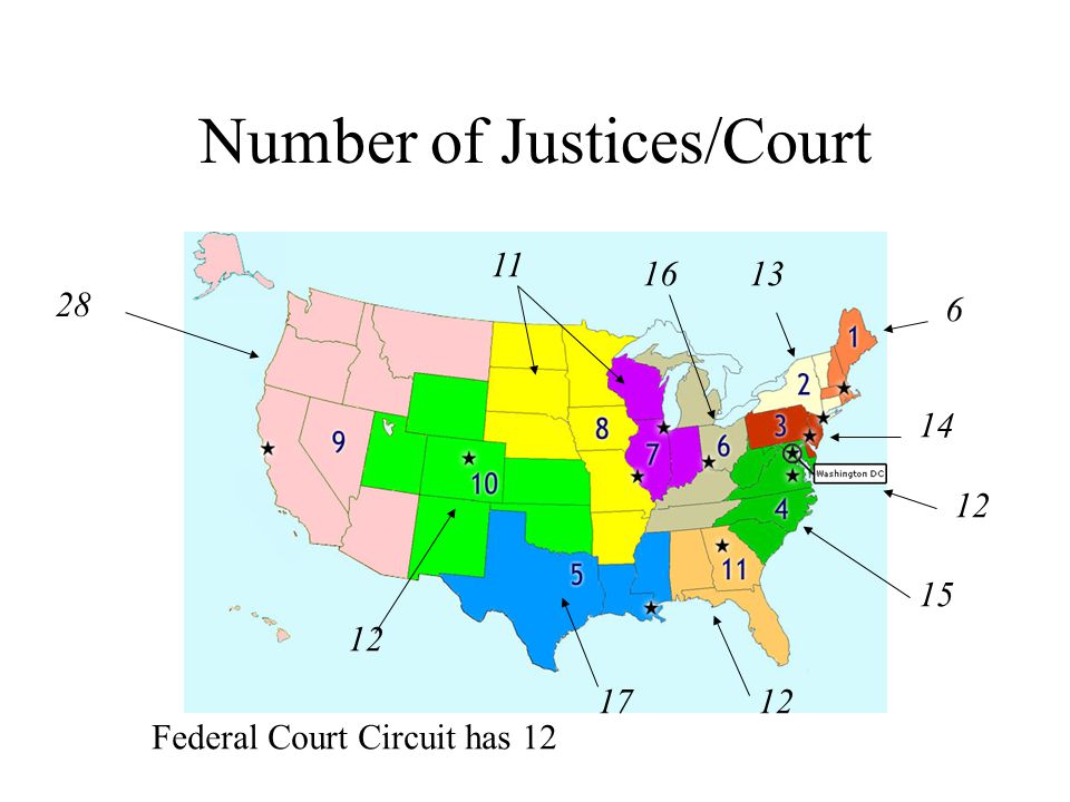 Number of Justices/Court