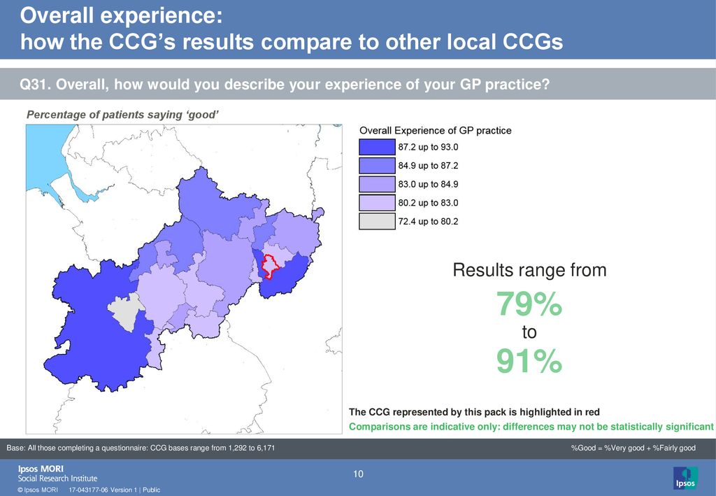 Overall experience: how the CCG’s results compare to other local CCGs
