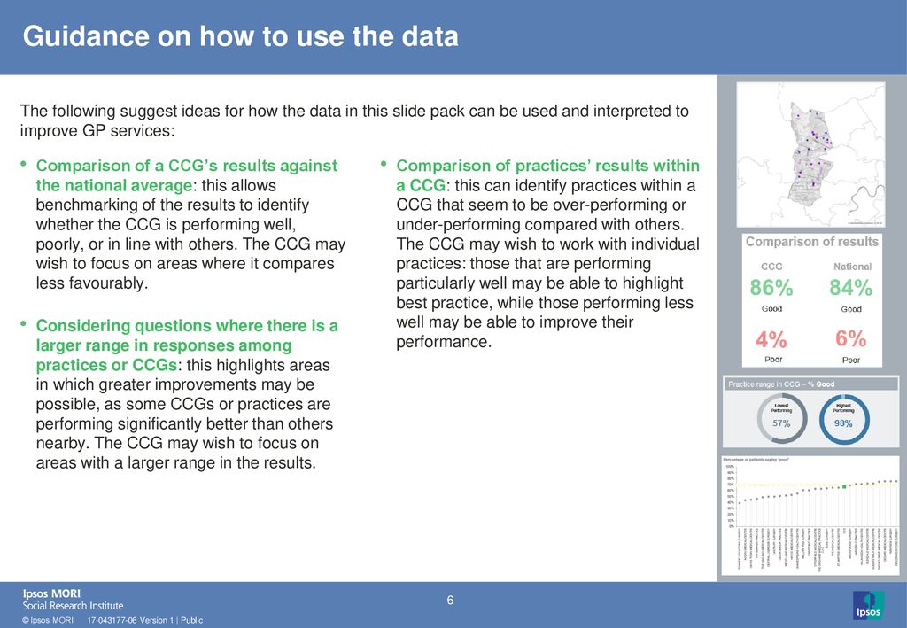 Guidance on how to use the data
