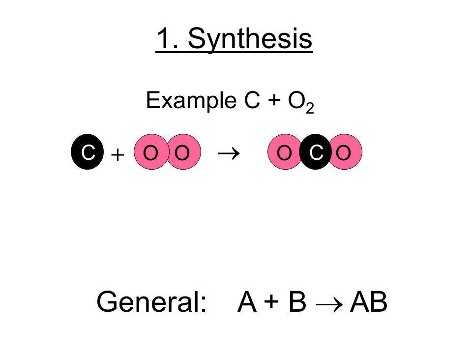 1. Synthesis Example C + O2 O C +  O C General: A + B  AB