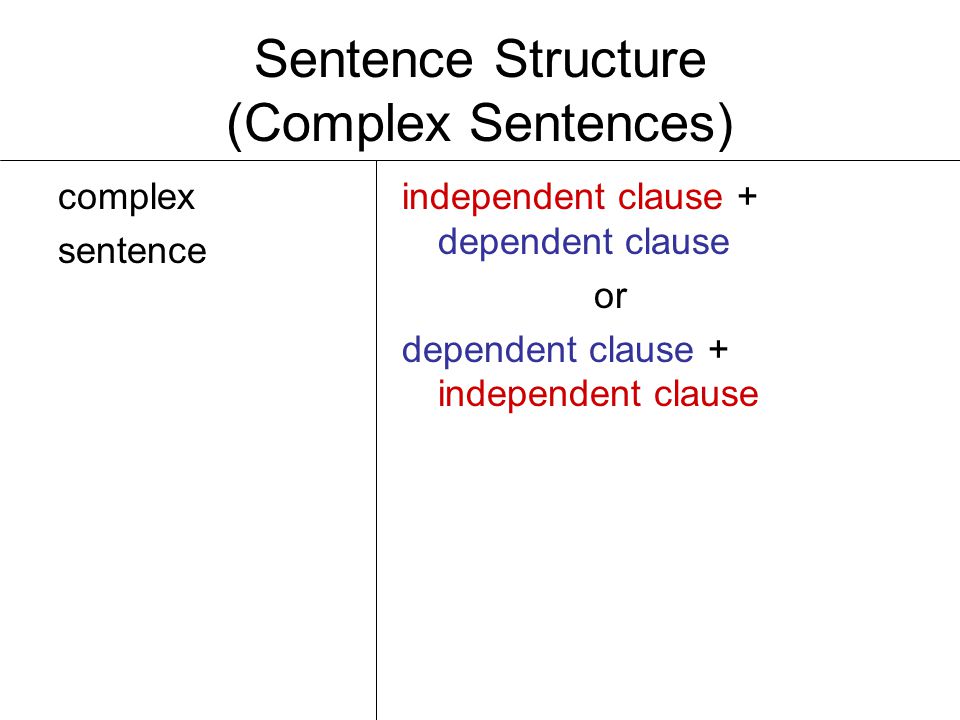 Sentence Structure (Complex Sentences)