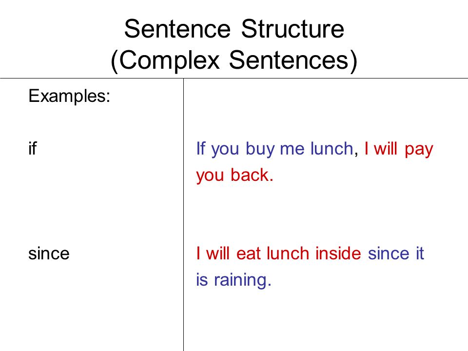 Sentence Structure (Complex Sentences)