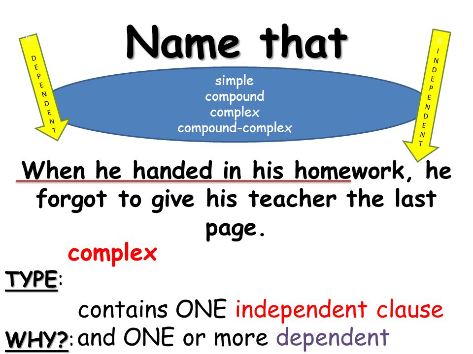 Name that sentence! II. I. NDE. P. ENDENT. II. DE. P. ENDENT. simple. compound. complex.