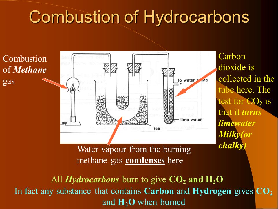 Combustion of Hydrocarbons