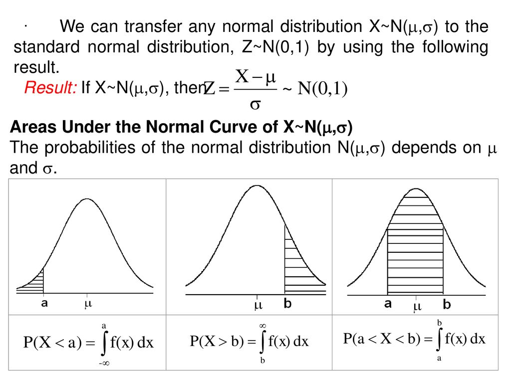 Chapter 6 Some Continuous Probability Distributions Ppt Download