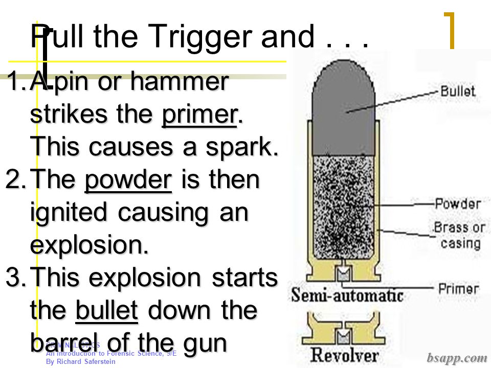 Pull the Trigger and A pin or hammer strikes the primer. This causes a spark. The powder is then ignited causing an explosion.