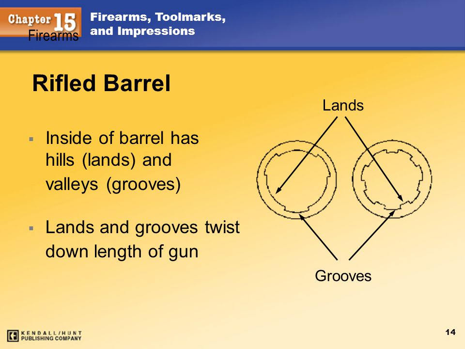 Rifled Barrel Inside of barrel has hills (lands) and valleys (grooves)