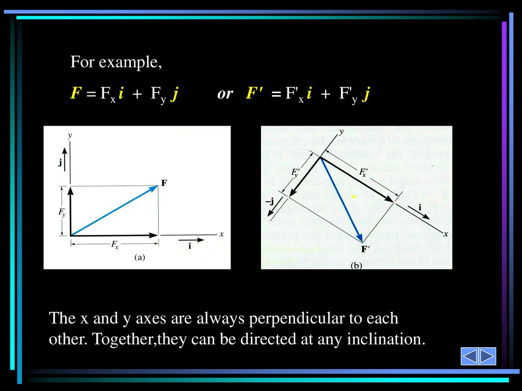 Chapter 2 Force Vector Ppt Download