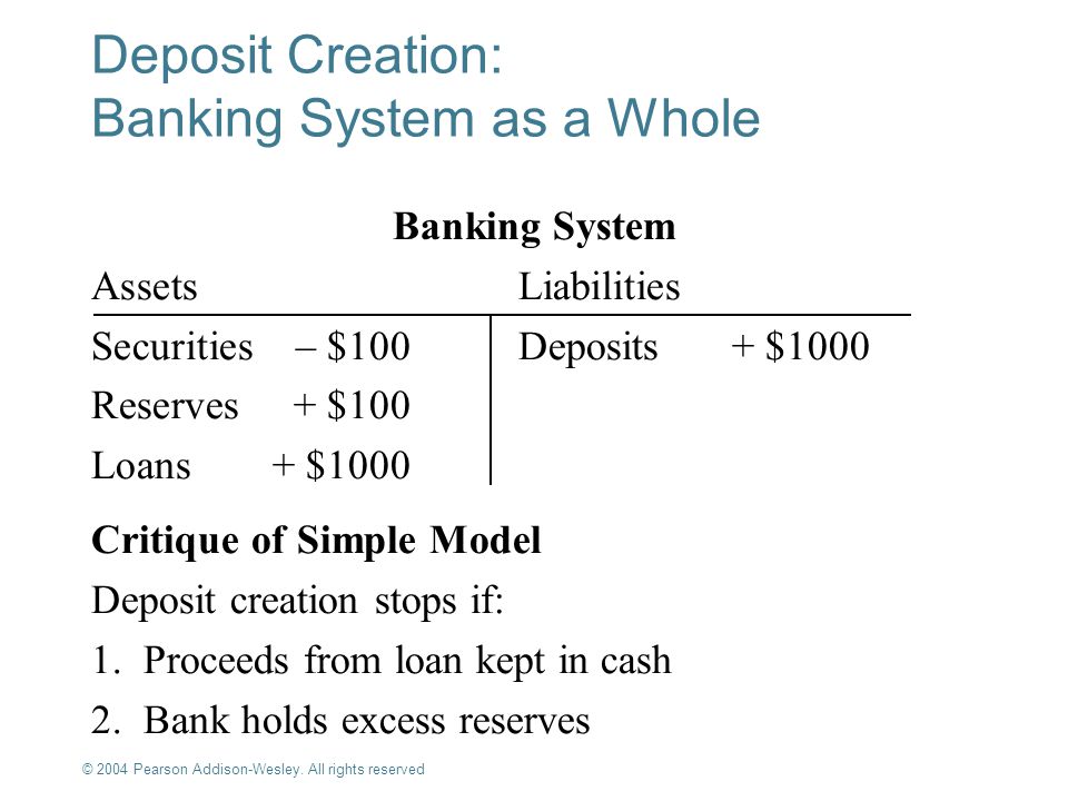 Deposit Creation: Banking System as a Whole