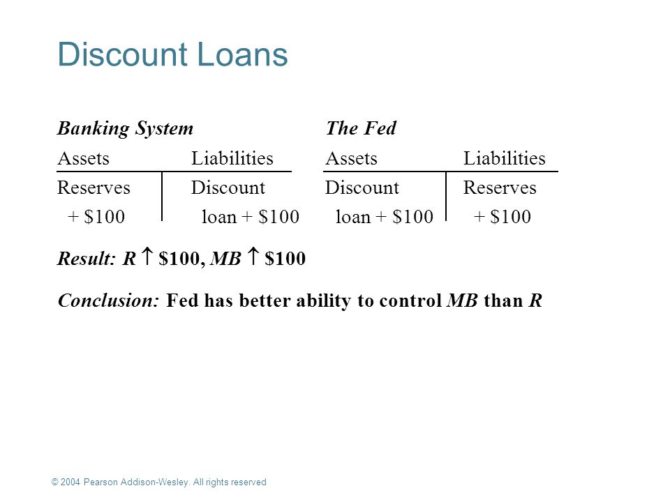 Discount Loans Banking System The Fed