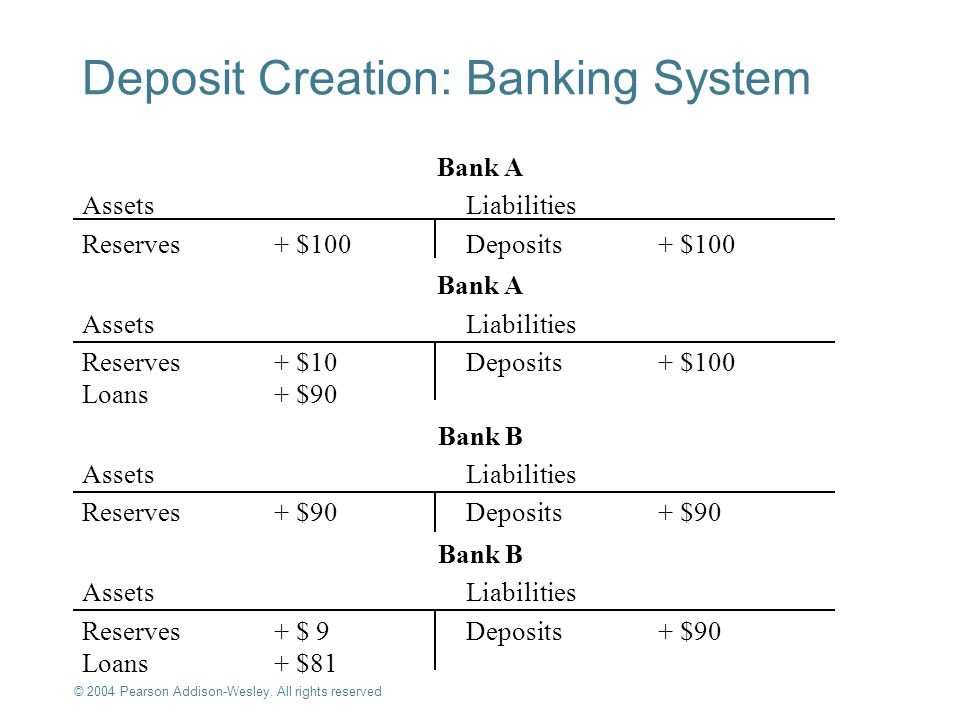 Deposit Creation: Banking System