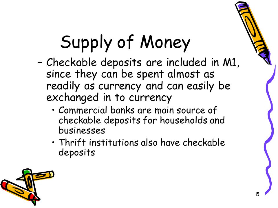 Supply of Money