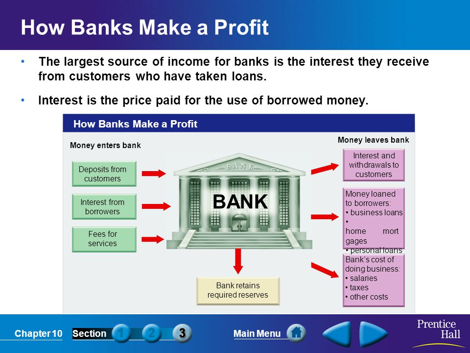 How Banks Make a Profit BANK