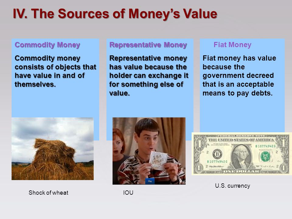 IV. The Sources of Money’s Value
