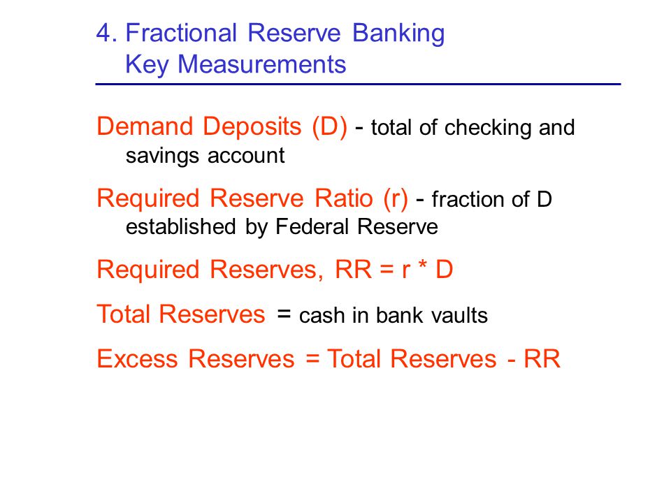 4. Fractional Reserve Banking