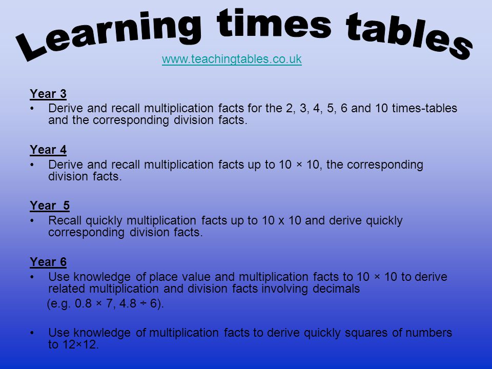 Learning times tables   Year 3