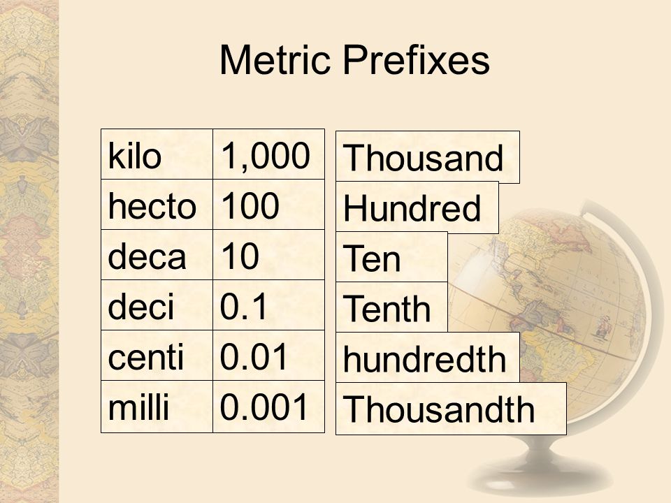 Metric Prefixes kilo 1,000 Thousand hecto 100 Hundred deca 10 Ten deci