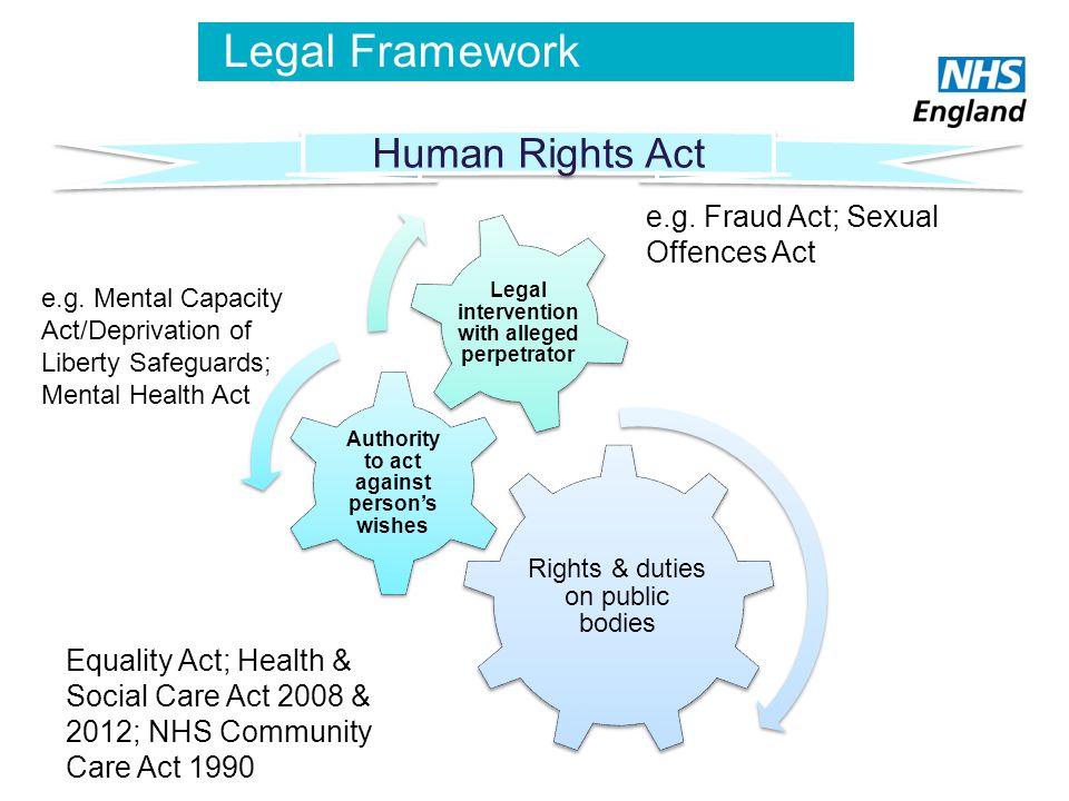 Legal Framework Human Rights Act e.g. Fraud Act; Sexual Offences Act