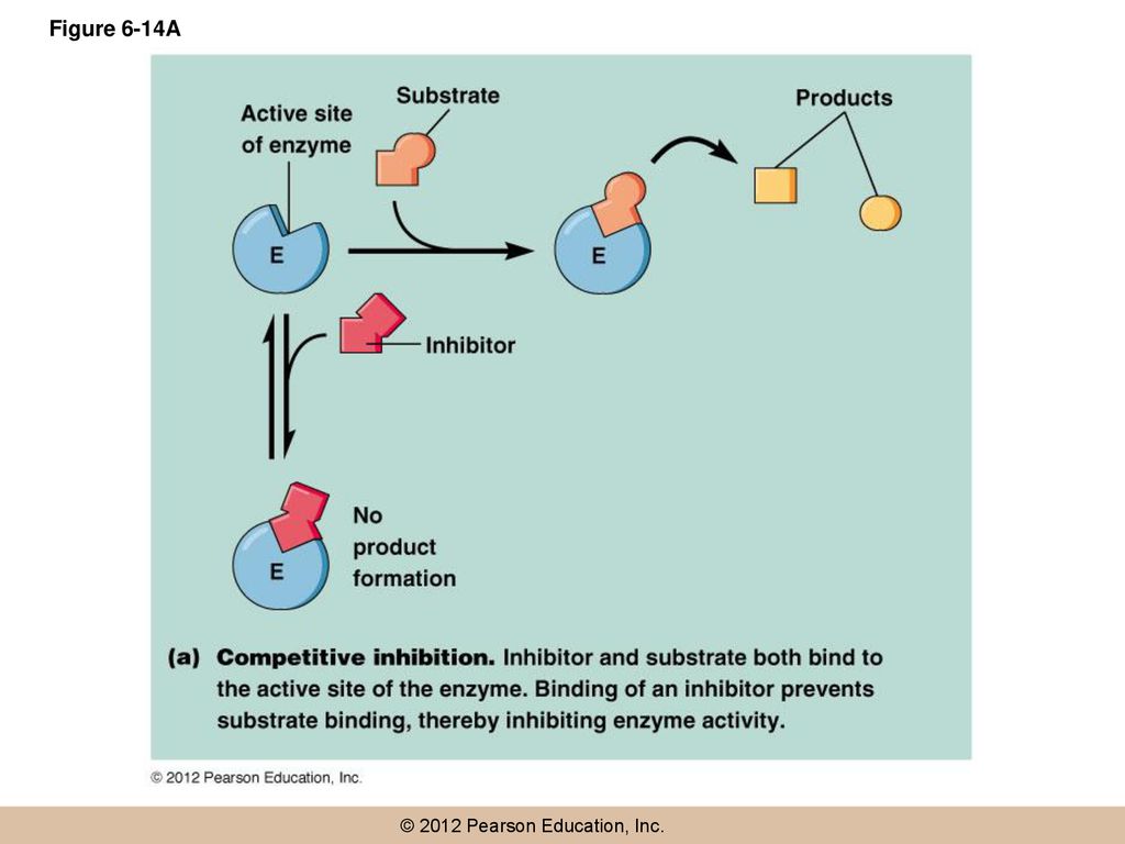 Figure 6-14A