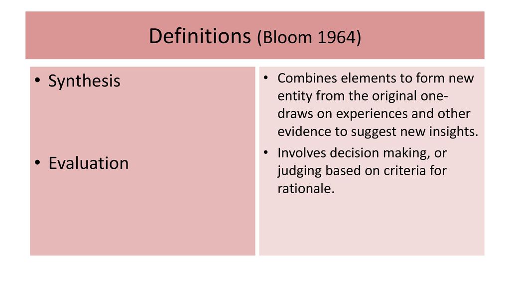 Definitions (Bloom 1964) Synthesis Evaluation