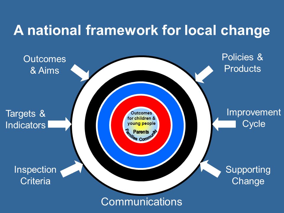 A national framework for local change