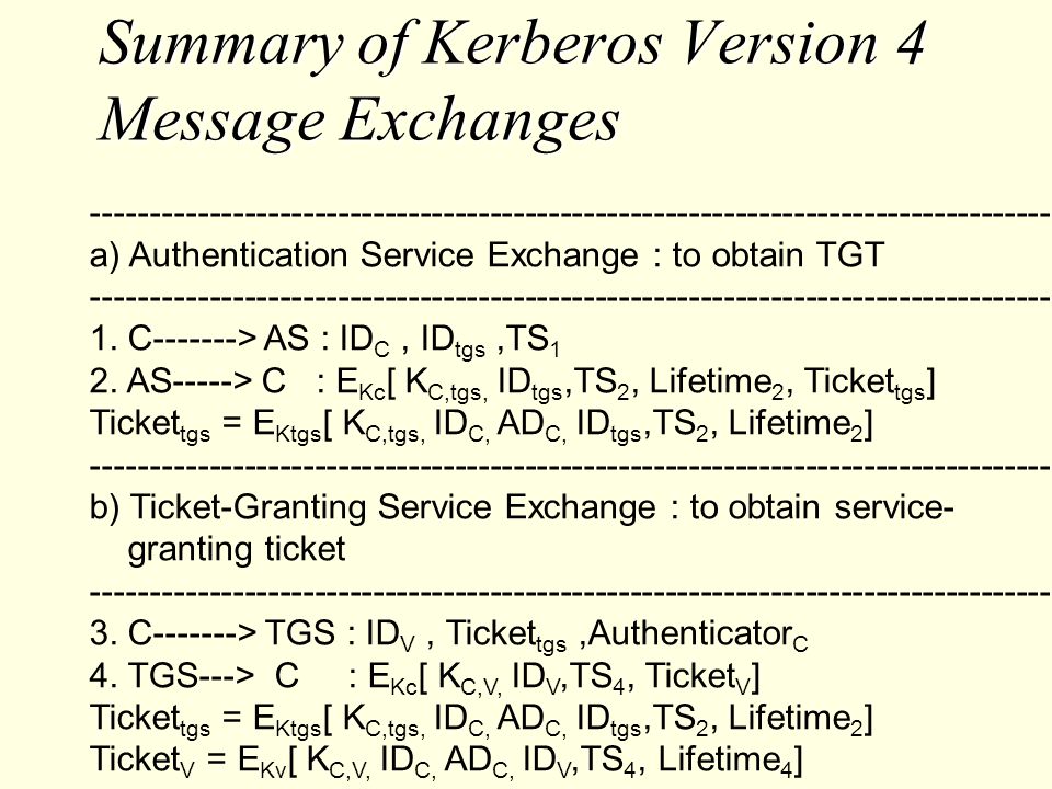 Summary of Kerberos Version 4 Message Exchanges