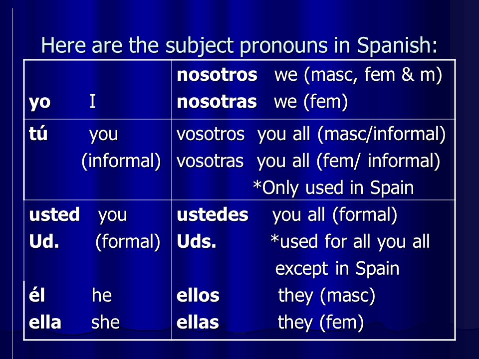 Here are the subject pronouns in Spanish:
