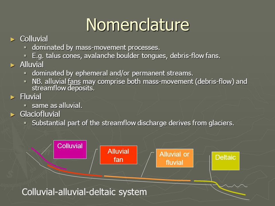 Nomenclature Colluvial-alluvial-deltaic system Colluvial Alluvial