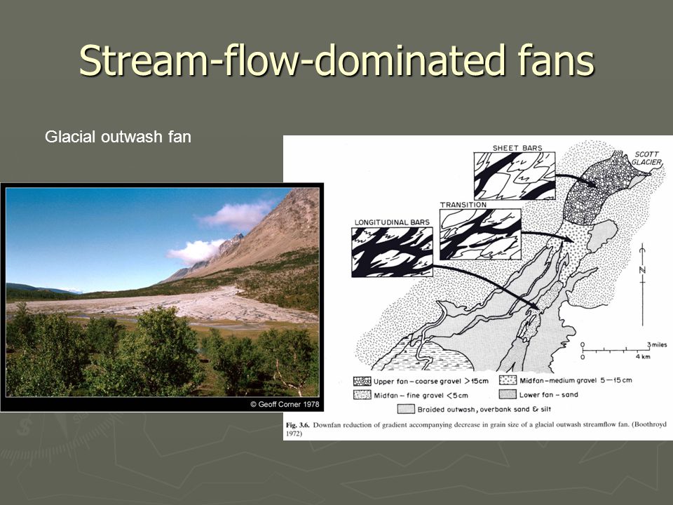 Stream-flow-dominated fans