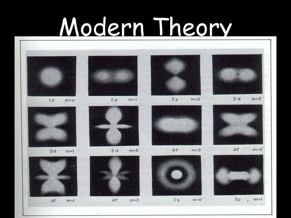 Modern Theory