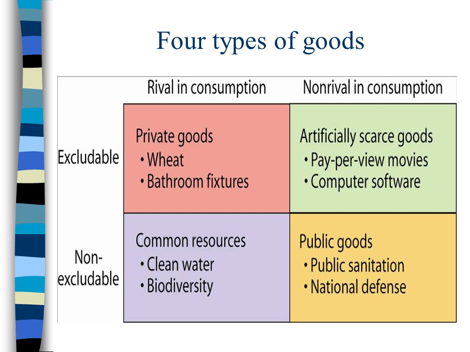 Four types of goods