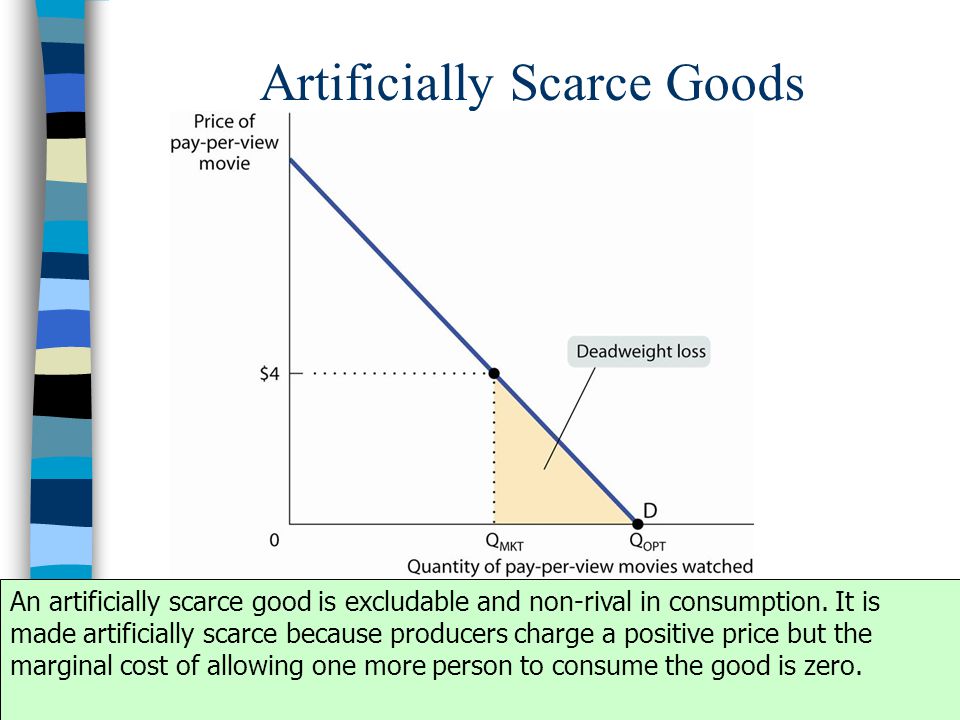 Artificially Scarce Goods