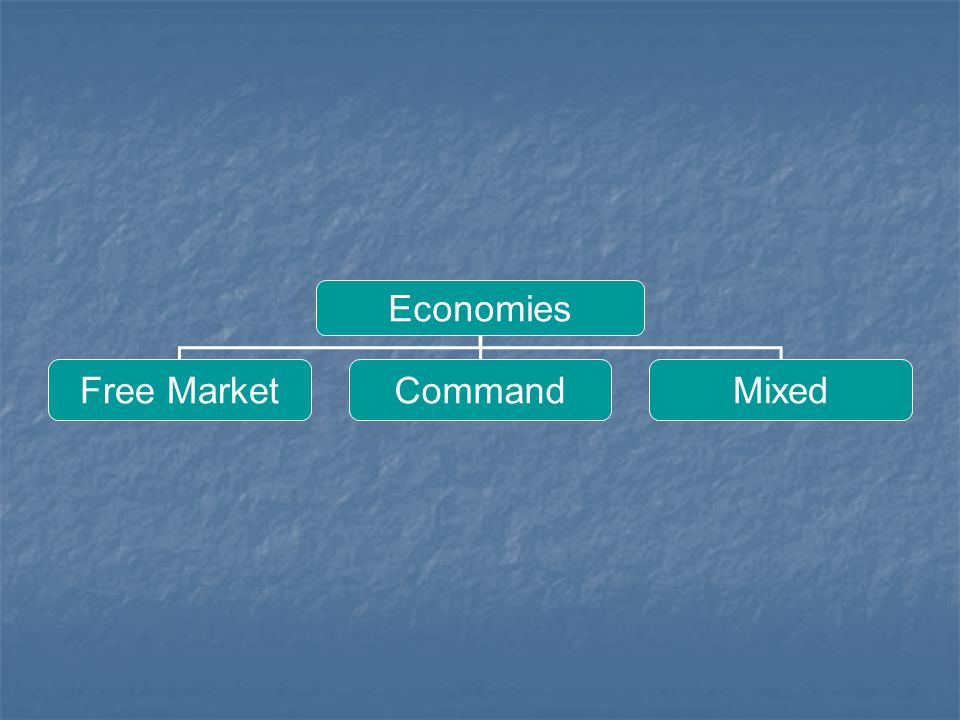 Economies Free Market Command Mixed